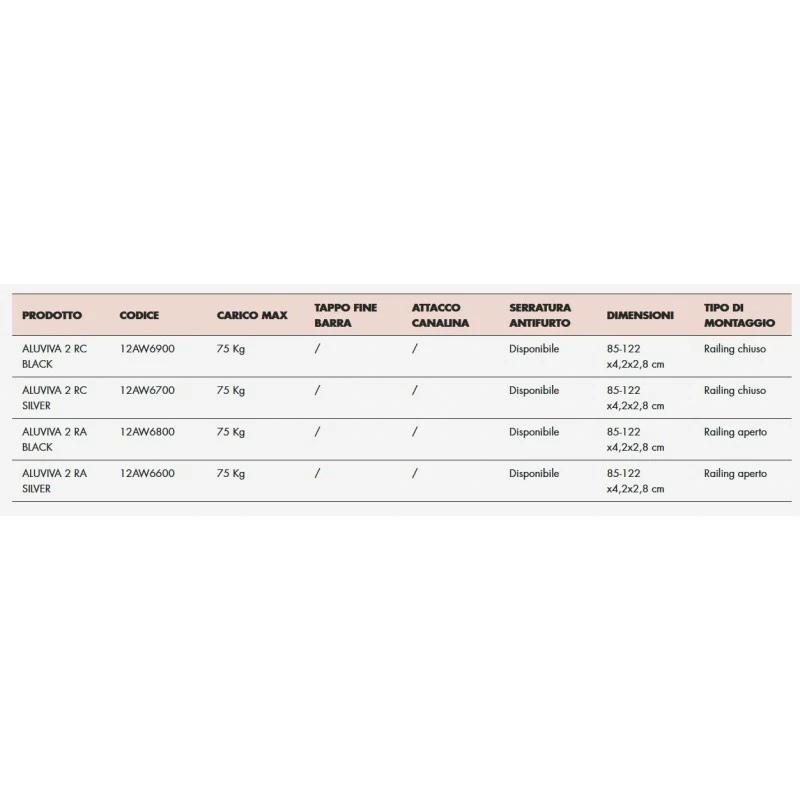 Barre Portatutto Fabbri Telescopiche Alluminio Rail Aperto ALUVIVA 2 RA Silver 3 Barre Portatutto Fabbri Telescopiche Alluminio Rail Aperto ALUVIVA 2 RA Silver - immagine 3