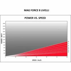 Rulli Bici ELITE Novo Force -Negozio Bici corsa economico rulli bici elite novo force 3